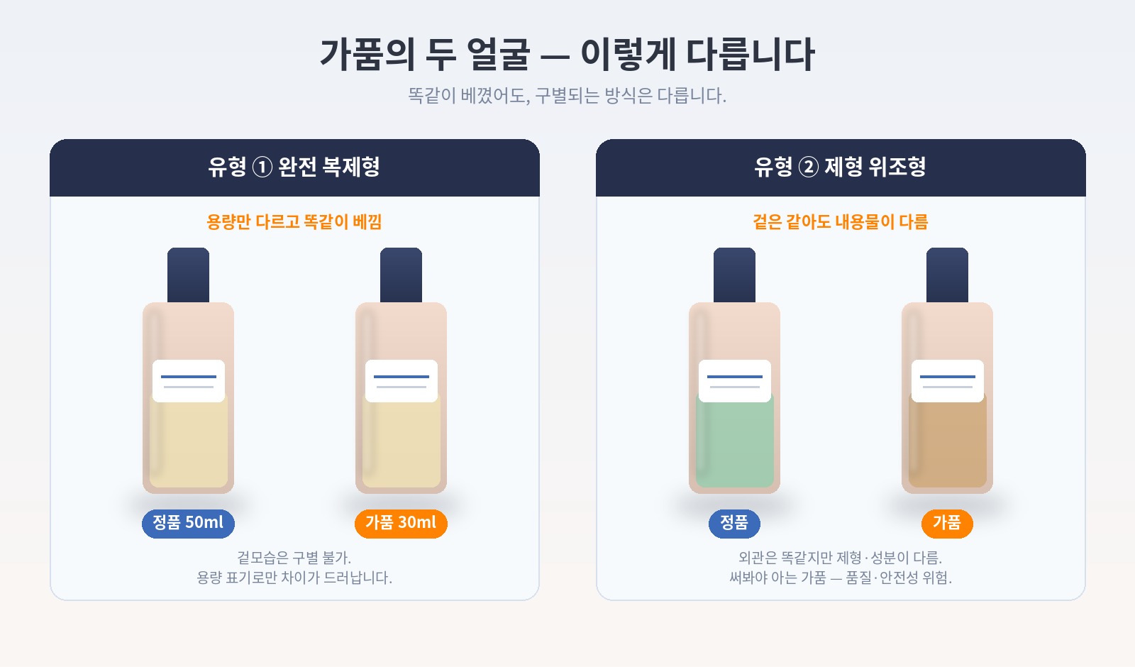 가품은 크게 두 유형으로 나뉩니다.